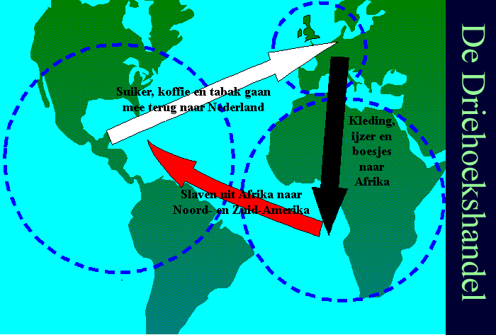 Kaart van de Driehoekshandel. Klik erop om terug te keren naar het feiten overzicht